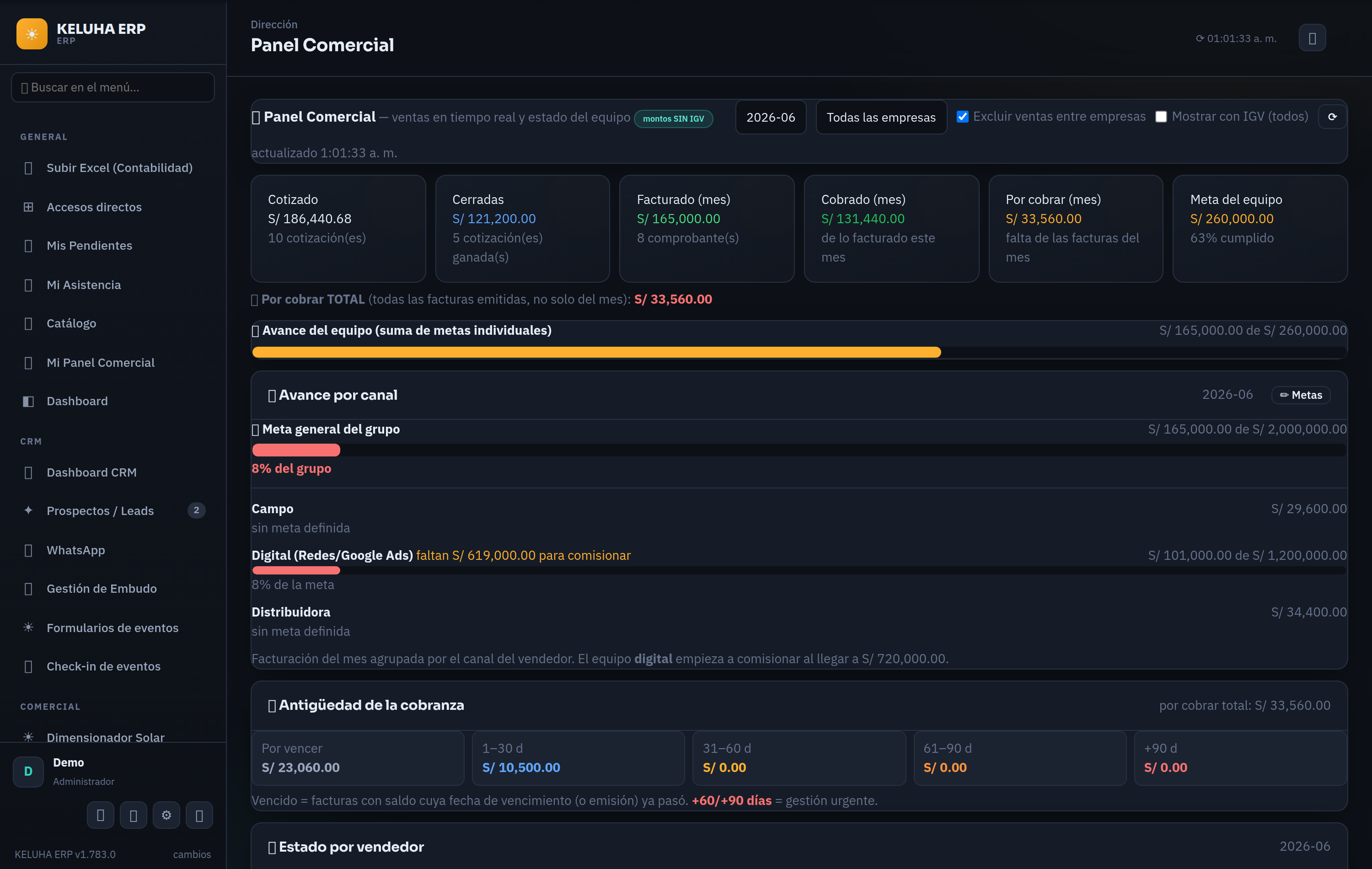 Panel Comercial de KELUA ERP — ventas, metas y cobranza en tiempo real