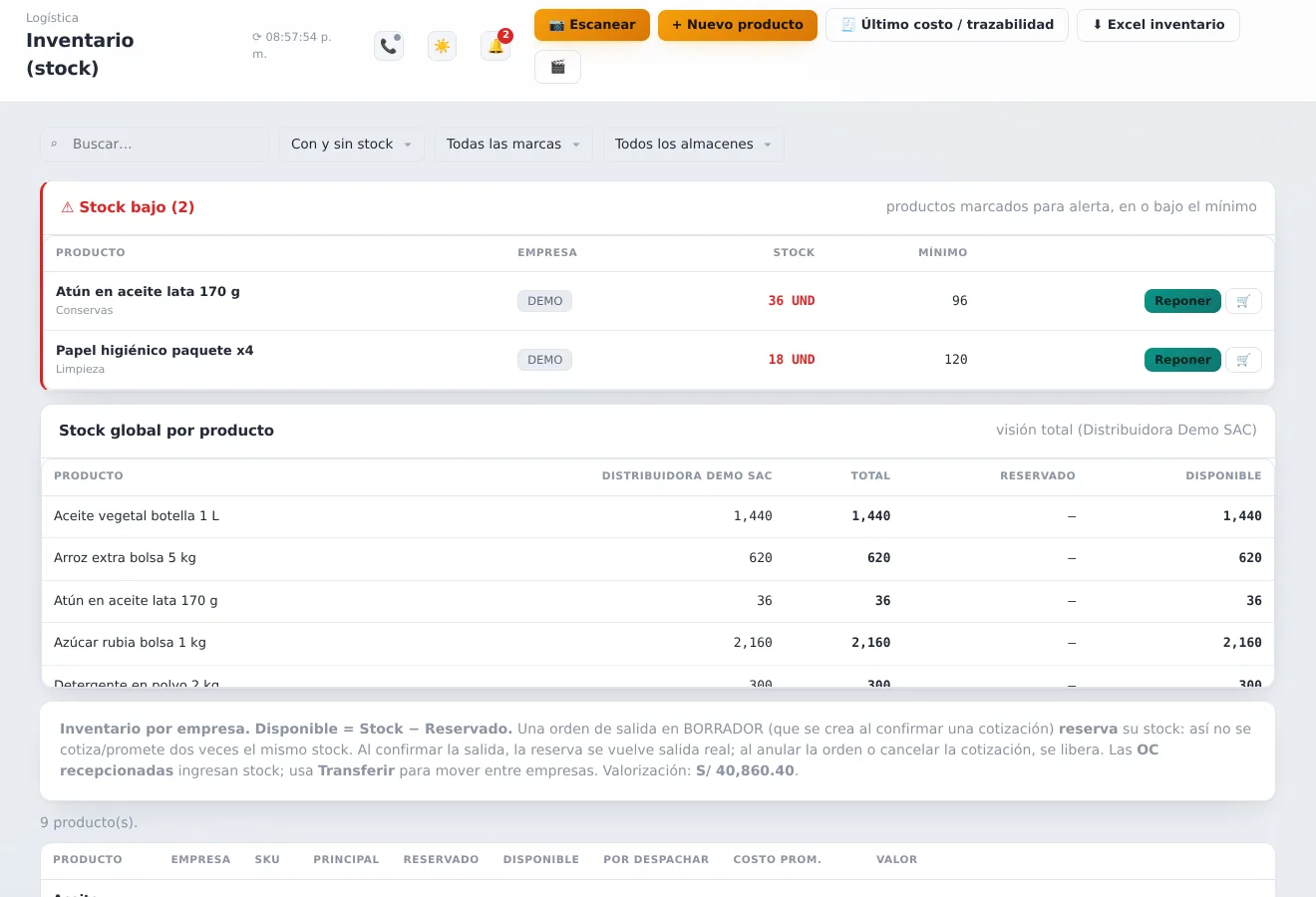 Inventario en KELUA con alerta de stock bajo, stock total, reservado y disponible por producto