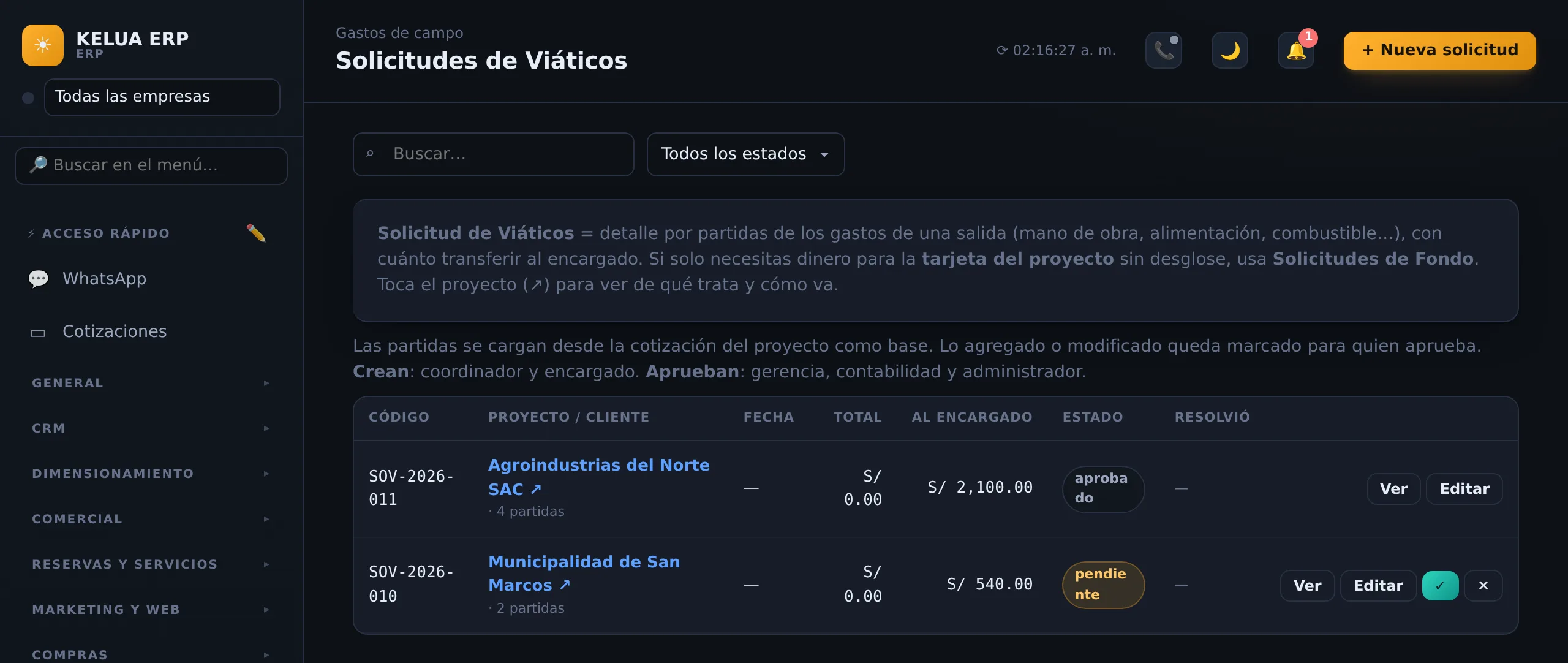 Solicitudes de viáticos por partidas y por proyecto en KELUA, con total al encargado y aprobación